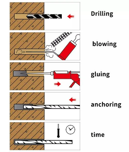 Environmental Friendly Concrete Additive Anchoring